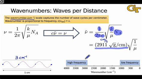 omega waves|omega to wavelength.